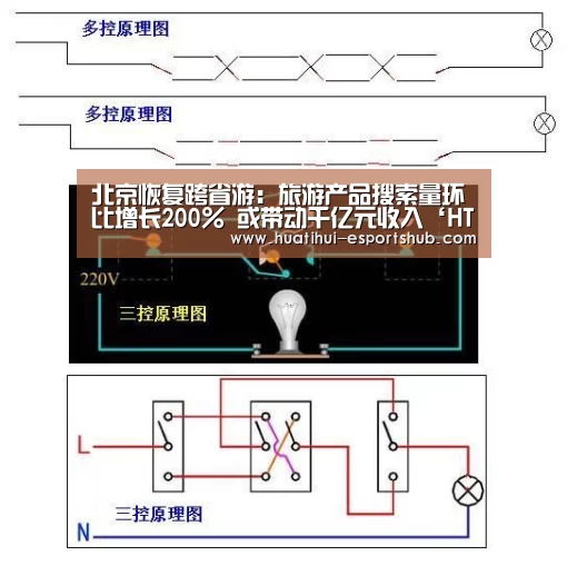 北京恢复跨省游:旅游产品搜索量环比增长200% 或带动千亿元收入‘HTH Sports 官网’(图3) 华体会真人平台
